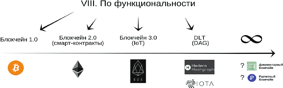 Блокчейн на службе государства - i_010.png