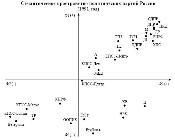 Политическая психология. Психосемантический подход - i_003.png