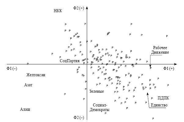 Политическая психология. Психосемантический подход - i_006.png