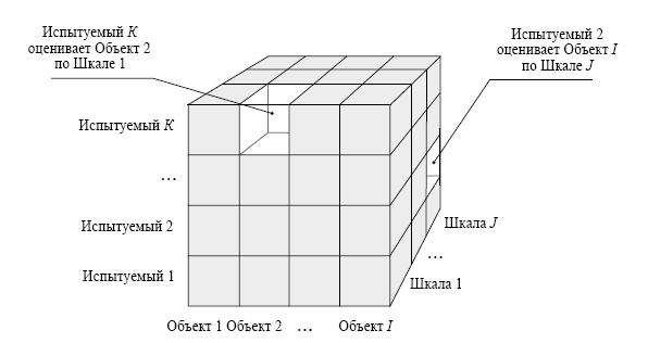 Политическая психология. Психосемантический подход - i_007.png