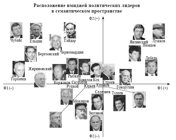 Политическая психология. Психосемантический подход - i_017.jpg