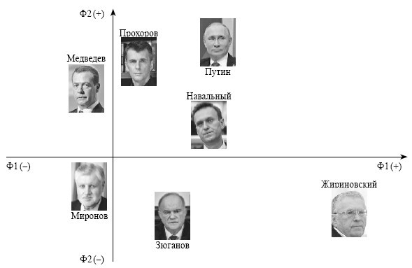 Политическая психология. Психосемантический подход - i_018.jpg