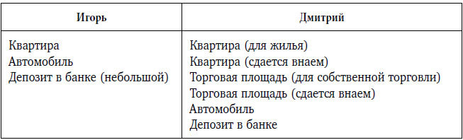 Правило богатства № 1 – личный финансовый план - i_004.jpg