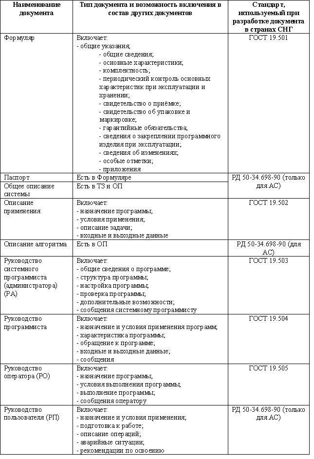 Документирование информационных систем - _3.jpg