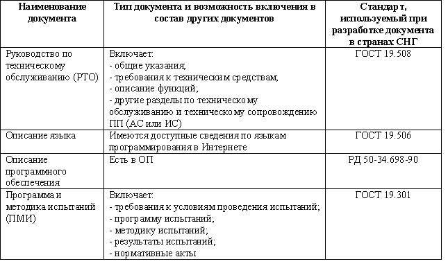 Документирование информационных систем - _4.jpg