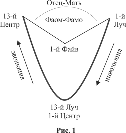 Энциклопедия Синтеза. Том 1. Первый Синтез - _1.jpg