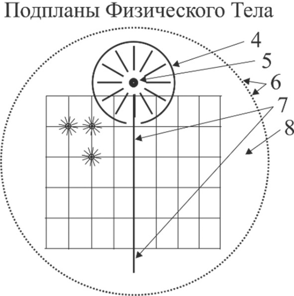 Энциклопедия Синтеза. Том 1. Первый Синтез - _15.jpg