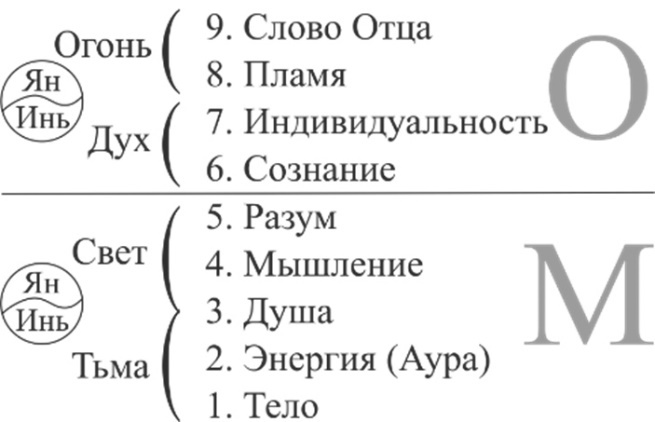 Энциклопедия Синтеза. Том 1. Первый Синтез - _17.jpg