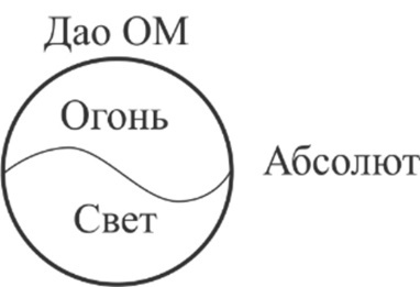 Энциклопедия Синтеза. Том 1. Первый Синтез - _18.jpg