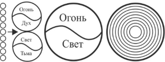Энциклопедия Синтеза. Том 1. Первый Синтез - _19.jpg