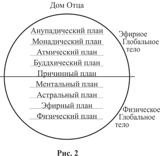 Энциклопедия Синтеза. Том 1. Первый Синтез - _2.jpg