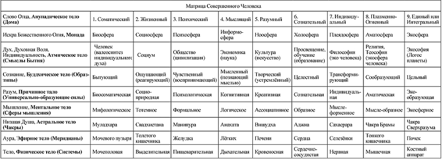 Энциклопедия Синтеза. Том 1. Первый Синтез - _3.jpg