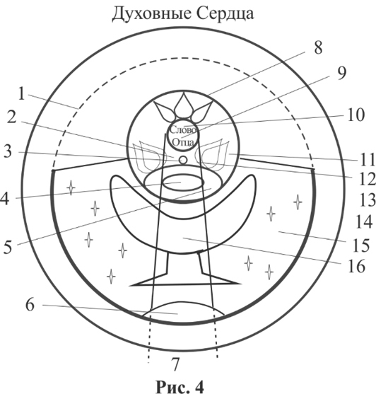 Энциклопедия Синтеза. Том 1. Первый Синтез - _4.jpg