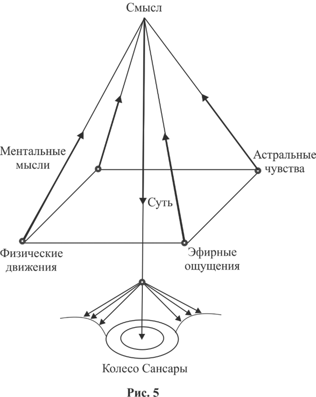 Энциклопедия Синтеза. Том 1. Первый Синтез - _5.jpg