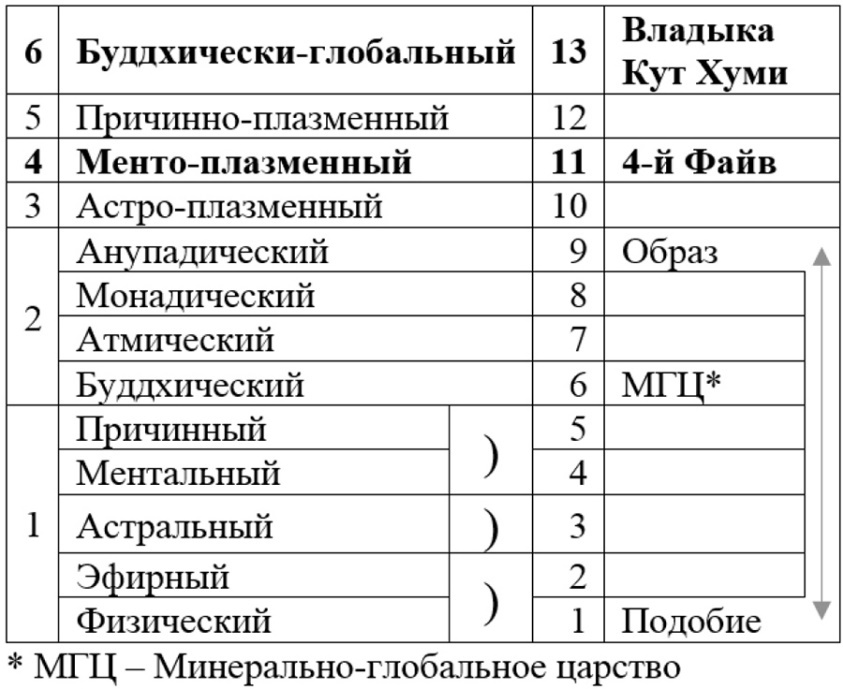 Энциклопедия Синтеза. Том 1. Первый Синтез - _6.jpg