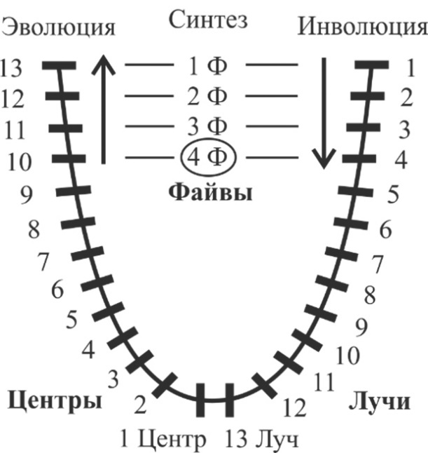 Энциклопедия Синтеза. Том 1. Первый Синтез - _7.jpg