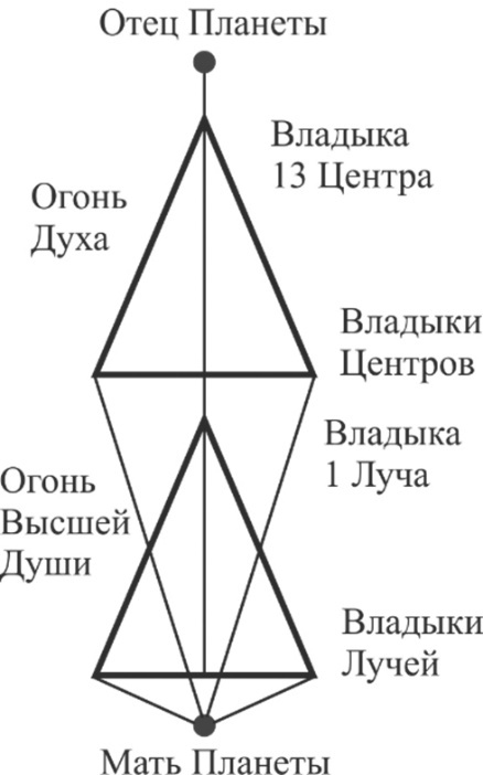 Энциклопедия Синтеза. Том 1. Первый Синтез - _8.jpg