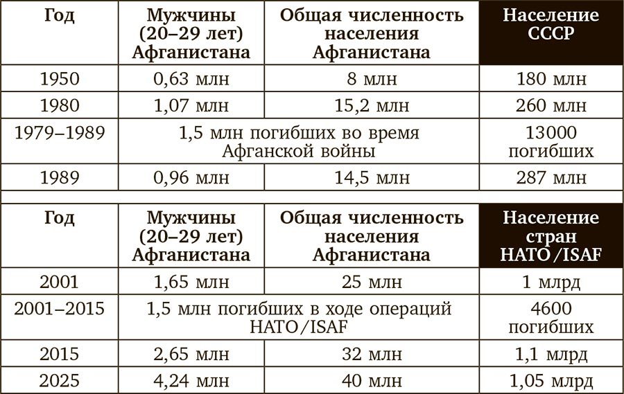 Европа: конец игры. Чьи дети будут править миром? - i_010.jpg