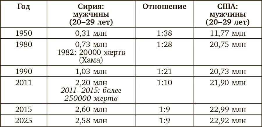 Европа: конец игры. Чьи дети будут править миром? - i_011.jpg