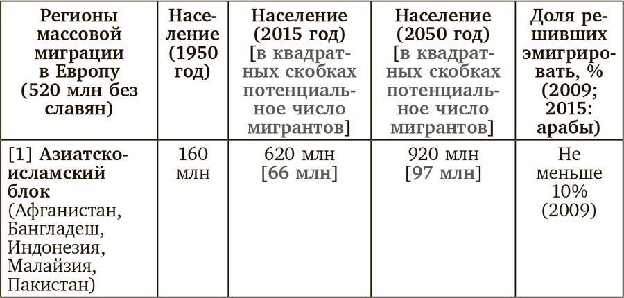 Европа: конец игры. Чьи дети будут править миром? - i_014.jpg