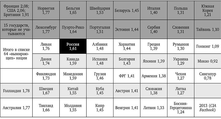 Европа: конец игры. Чьи дети будут править миром? - i_017.jpg