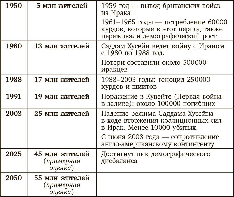 Европа: конец игры. Чьи дети будут править миром? - i_020.jpg