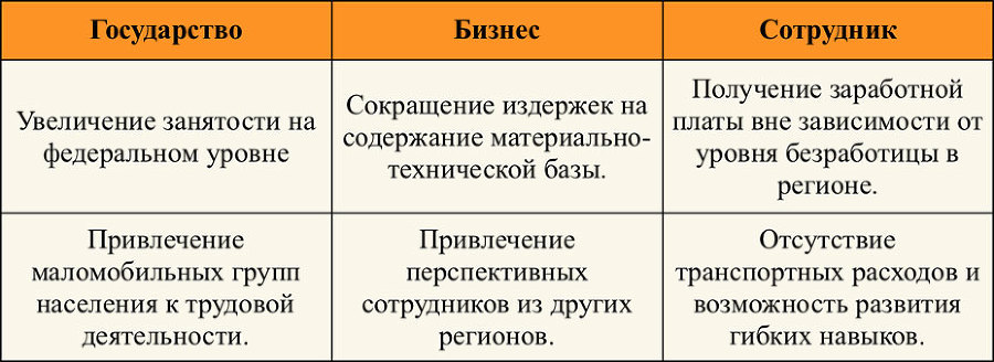 Руководство по привлечению и обучению персонала на дистанционной основе - i_001.jpg