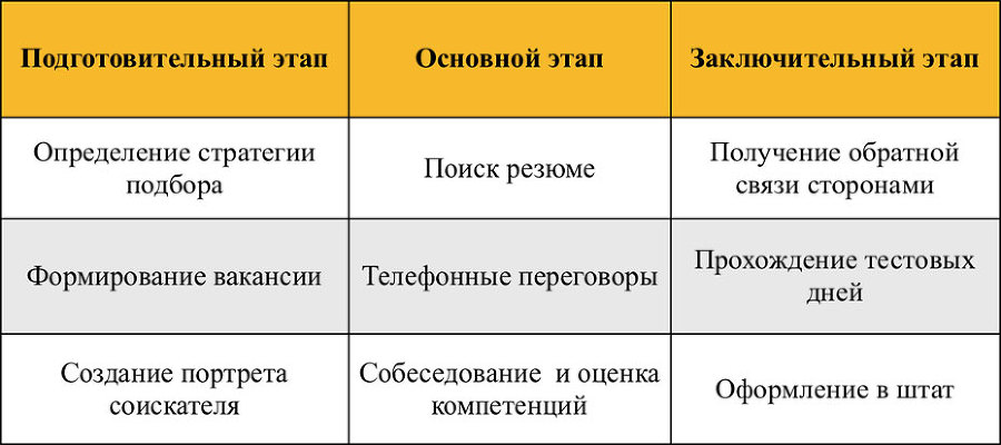 Руководство по привлечению и обучению персонала на дистанционной основе - i_002.jpg