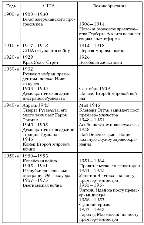 Рождение неолиберальной политики. От Хайека и Фридмена до Рейгана и Тэтчер - i_002.png