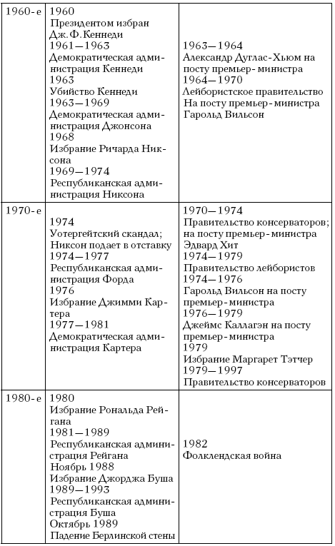 Рождение неолиберальной политики. От Хайека и Фридмена до Рейгана и Тэтчер - i_003.png