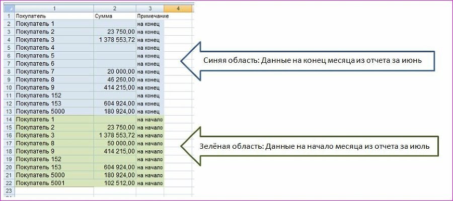 Excel для экономистов. 10 статей про отчеты, сверки, сопоставления - _19.jpg