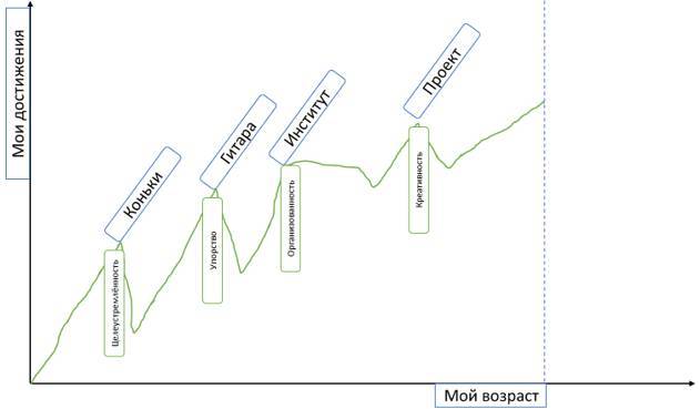 Как стать высокоэффективным руководителем - _10.jpg