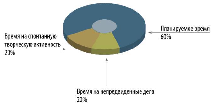 Как стать высокоэффективным руководителем - _4.jpg