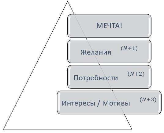 Как стать высокоэффективным руководителем - _5.jpg