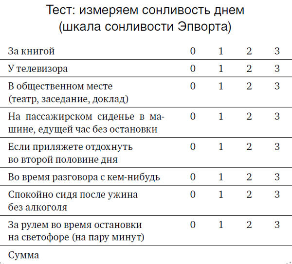 Я не умею спать. Как самостоятельно выявить и устранить расстройства сна за 21 день - i_003.jpg