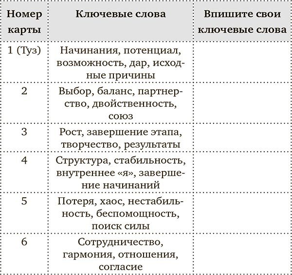 Таро для исполнения желаний. Авторская методика коррекции будущего - i_004.jpg