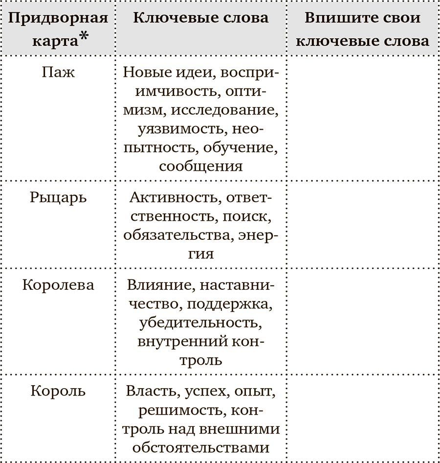 Таро для исполнения желаний. Авторская методика коррекции будущего - i_006.jpg