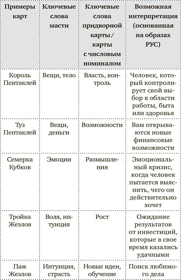 Таро для исполнения желаний. Авторская методика коррекции будущего - i_007.jpg