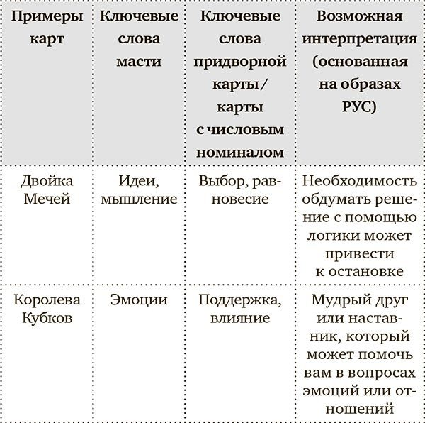 Таро для исполнения желаний. Авторская методика коррекции будущего - i_008.jpg