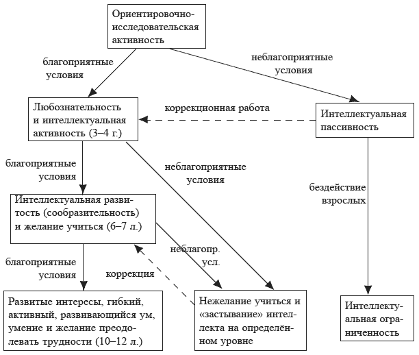 От рождения до школы. Первая книга думающего родителя - i_009.png