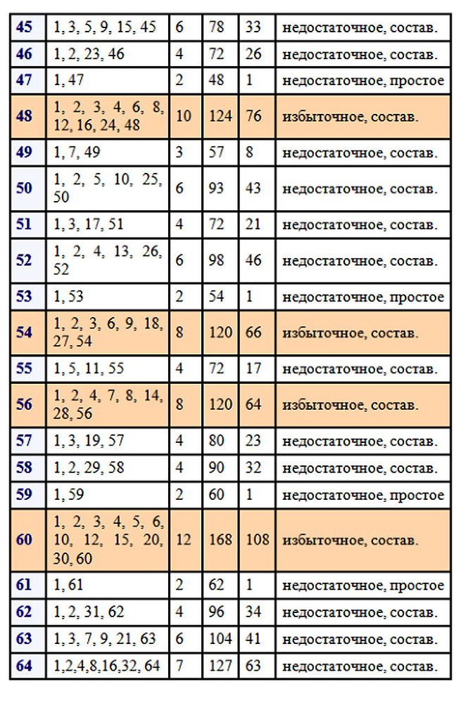 Натуральные числа. Этюды, вариации, упражнения - _4.jpg