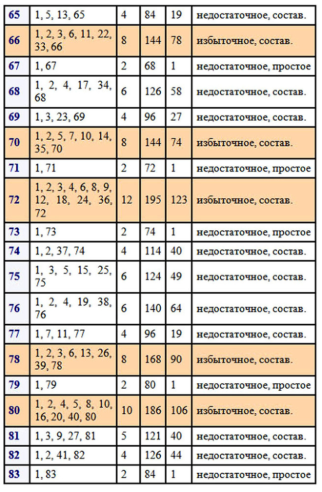 Натуральные числа. Этюды, вариации, упражнения - _5.jpg