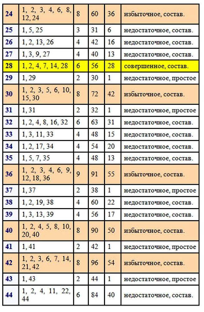 Натуральные числа. Этюды, вариации, упражнения - _3.jpg