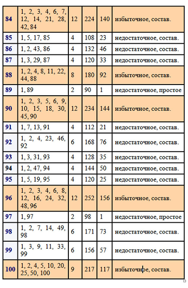 Натуральные числа. Этюды, вариации, упражнения - _6.jpg