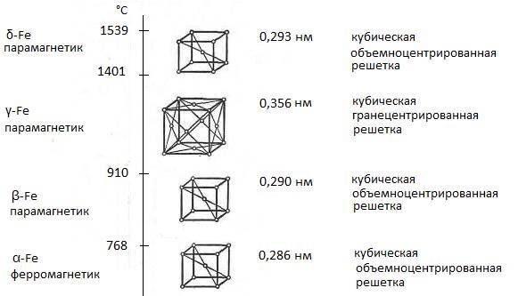 Механизмы неорганических реакций выплавки чугуна и стали - _6.jpg