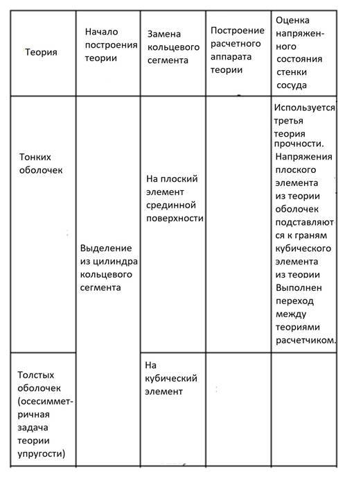 Теория расчета оболочек нефтяных аппаратов - _2.jpg