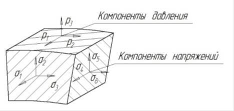 Теория расчета оболочек нефтяных аппаратов - _3.jpg