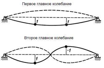 Химические и нефтяные аппараты с мешалками - _85.jpg