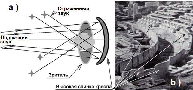 Гармония архитектуры и акустики - _16.jpg