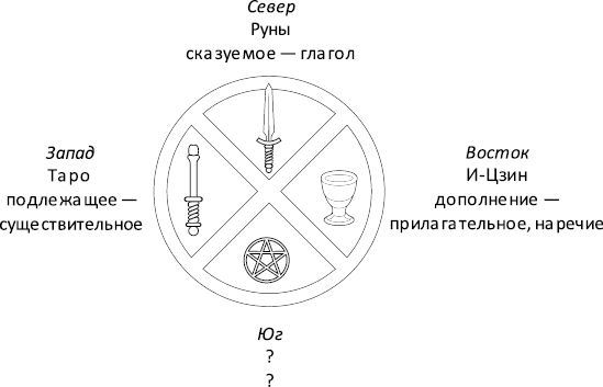 Вечерний чай при свечах и картах Таро. Четыре эссе о жизни, картах и тех, кто их раскладывает - i_002.jpg